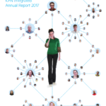 Integrated Annual Report 2017