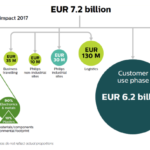 Royal Philips has published its first Environmental Profit & Loss Account
