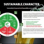 Sustainability Overview 2018