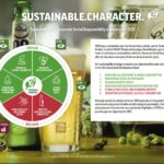 Sustainability Overview 2020
